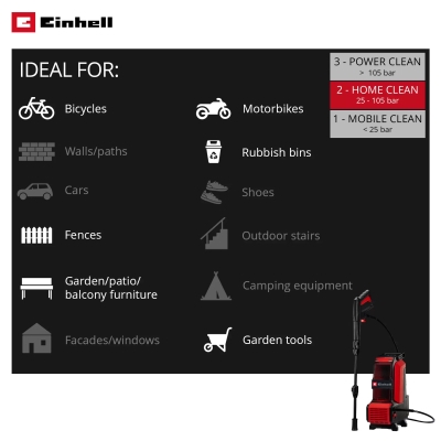 Акумулаторна водоструйка Einhell HYPRESSO 36/105 (4140160)