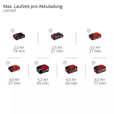 Акумулаторна помпа за SUP SUPPERO 18/380 Einhell (4020700)